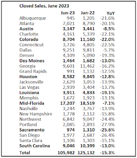 Closed Sales June 2023