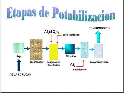 POTABI~1