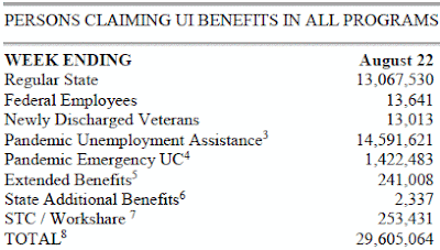 Persons Claiming UI Benefits In All Programs