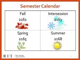 RIT Academic Calendar 2022-2023: Important Dates