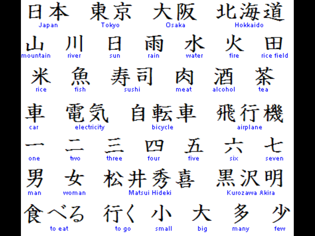 Image Gallery simple kanji