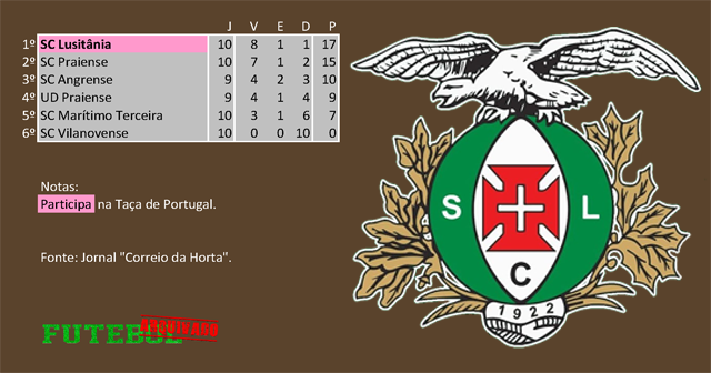 classificação campeonato regional distrital associação futebol angra heroísmo 1969 lusitânia