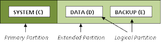 partisi hardisk