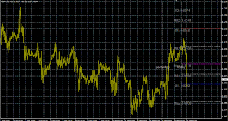 Indicator TZPivots