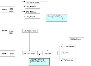 AccuMark Data Tables Shared Between AM and Web PDM