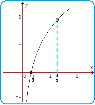 Contoh Soal Grafik F(x) - Rumamu di