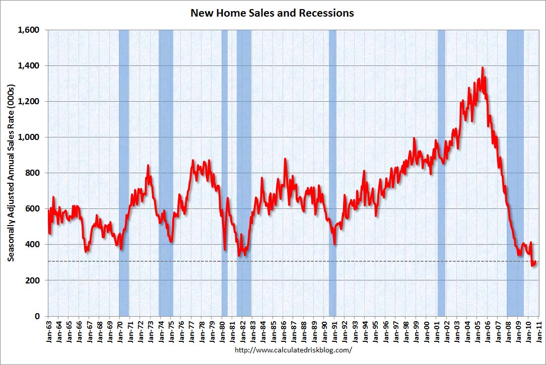 New Home Sales September 2010