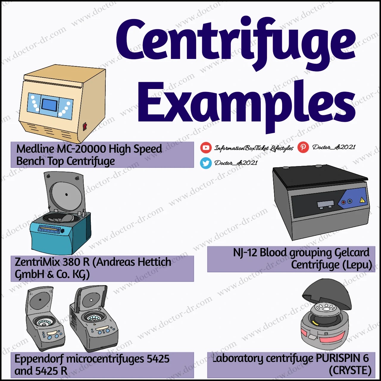 Centrifuge Examples