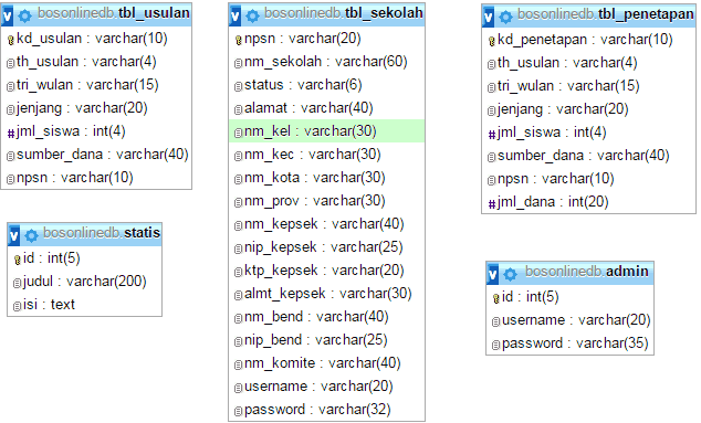 Source Aplikasi Website Informasi Dana BOS