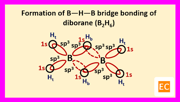 formation-of-B-H-B-bridge-bonding-of-diborane-B2H6