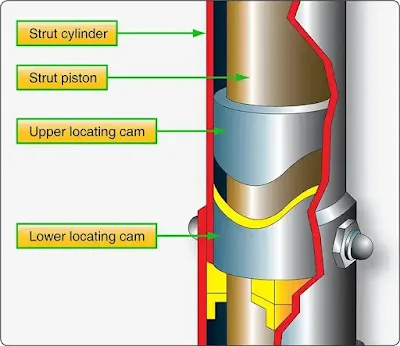 Aircraft Landing Gear System Safety Devices