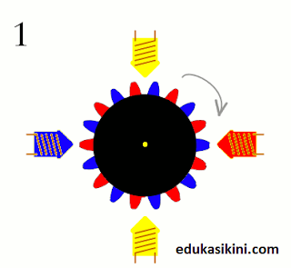 "cara kerja motor stepper"