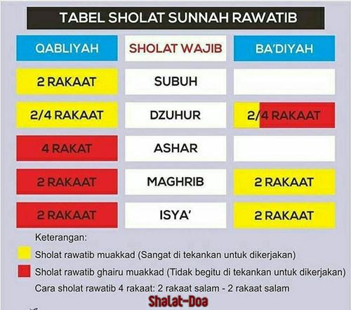 Pengertian Jumlah Rakaat Sholat Rawatib Yang Shahih Sesuai Sunnah