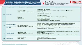 ITI, Diploma And Graduates Jobs Vacancies Walk-in Interviews for Emcure Pharmaceuticals Limited at Hyderabad