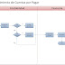 Flujograma Basico de Cuentas por Pagar