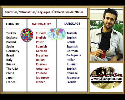 Countries-Nationalities-Languages