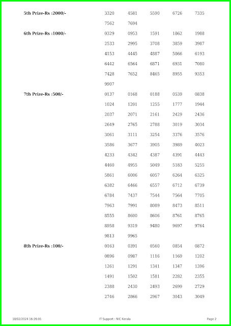 Off:> Kerala lottery result; 18.02.2024 AKSHAYA Lottery Results Today "AK 639"