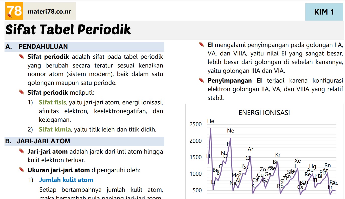 Materi Belajar Kimia SMA Kelas 10, Kelas 11, dan Kelas 12