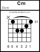 Cm acorde Do menor guitarra