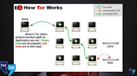 diagram, how tor works, tor node, encrypted links, unencrypted link