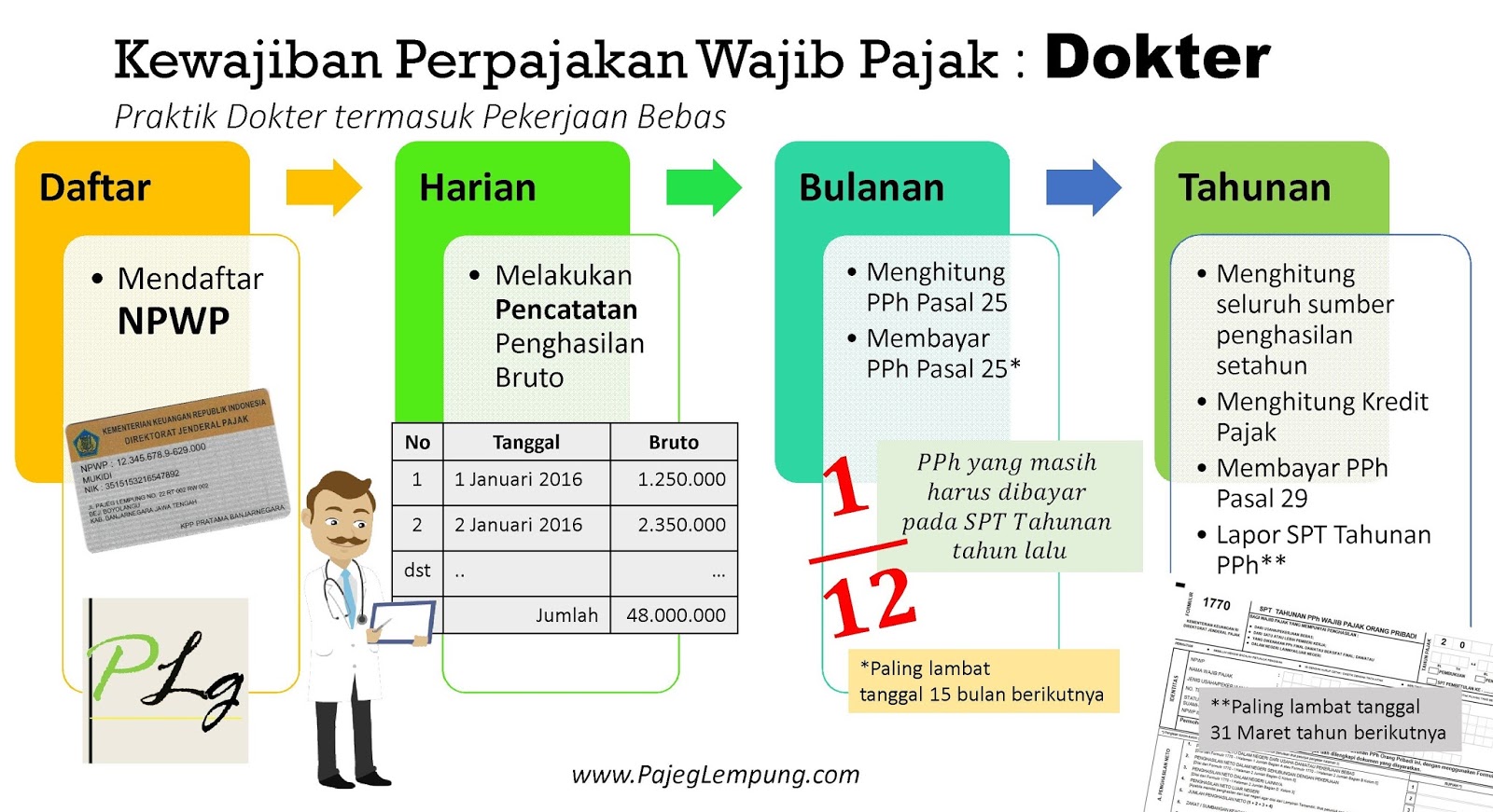 Contoh Laporan Dana Desa - Mathieu Comp. Sci.