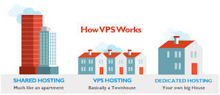 Types-of-Web-Hosting