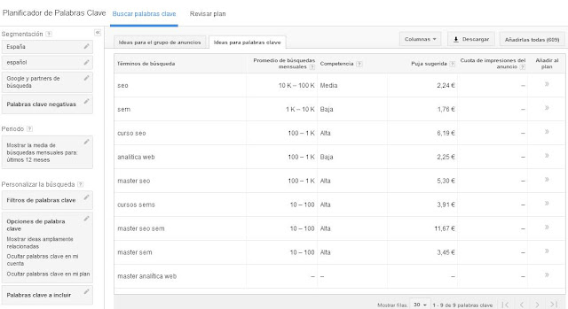 Resultados Planificador Palabras Clave Google