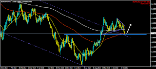 myfxvoyage.blogspot.com EURUSD Daily Long Trade