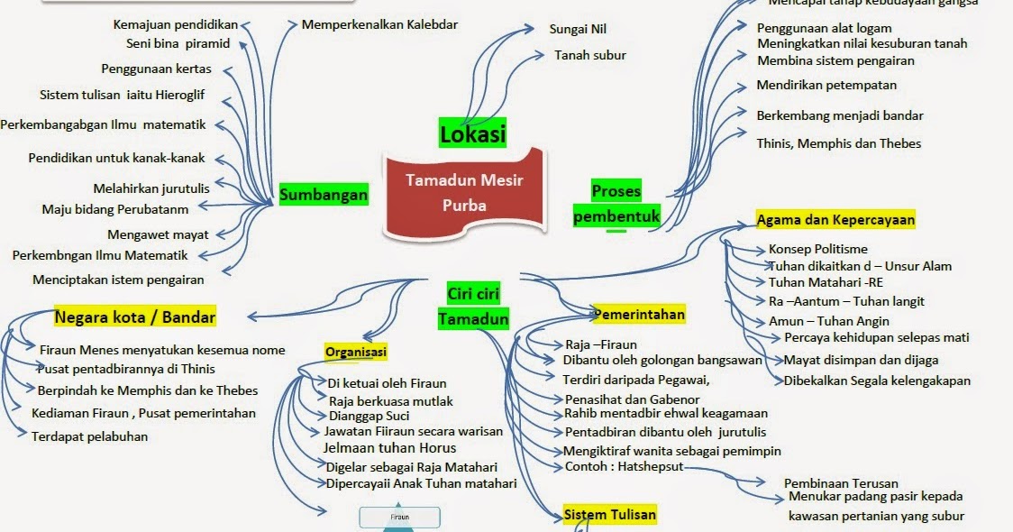 Soalan Kbat Agama Tingkatan 4 - Resep Note w