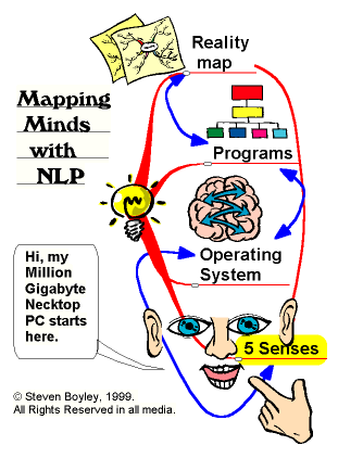 [صورة مرفقة: brain-map.gif]