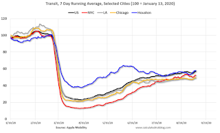 Apple Mobility Data