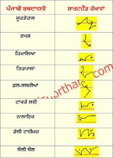 11-september-2022-ajit-tribune-shorthand-outlines