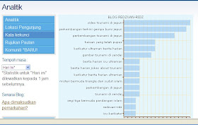 cara mencari keyword