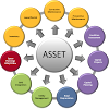 Is Cryptocurrency An Investment Or An Asset? : Properties News and Updates: The role of Property and ... - Because cryptocurrency has now become an asset, it is important to understand the different ways it can be protected.