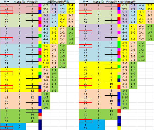 ロト予想 ロト765 Loto765 結果