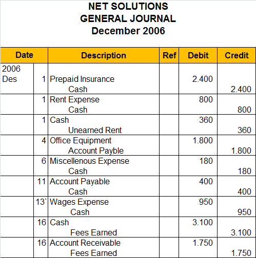 Contoh Soal Jurnal Umum dan Pembahasannya [ Perusahaan Net 