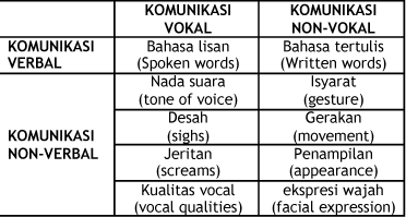 Contoh Surat Non Verbal