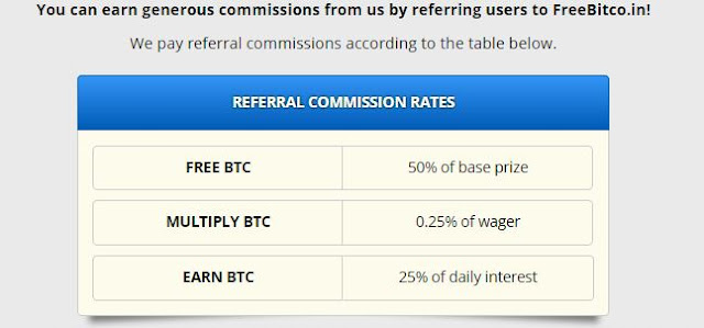 Free Sites To Earn Bitcoins Daily