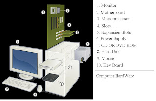 Computer Hardware