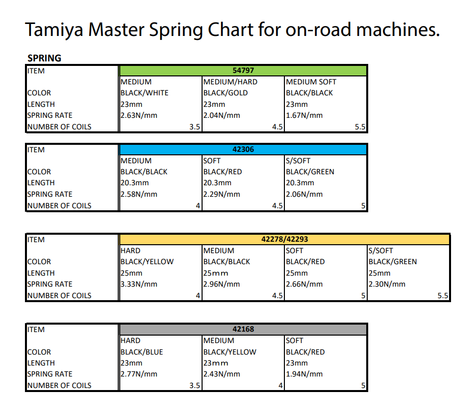 Tamiya Onroad Spring chart and ratings - Radio Control News