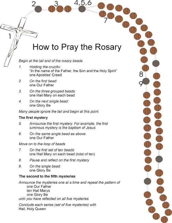 how to pray the rosary for kids