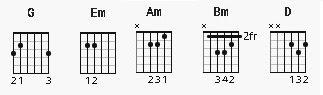 Tomake Chai Chords