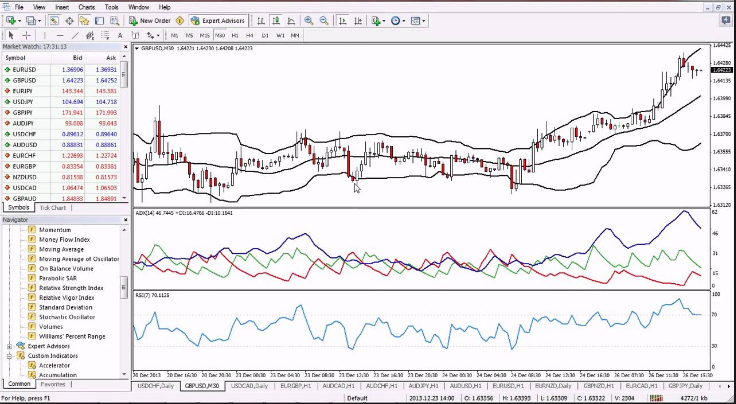 forex 4 hour trading strategy - Forex Cash News