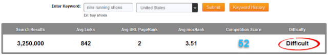 Keyword Inspector Keyword Inspector keyword analysis tool