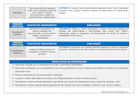 PLANO BIMESTRAL DE MATEMÁTICA – 3º ANO – 2º BIMESTRE