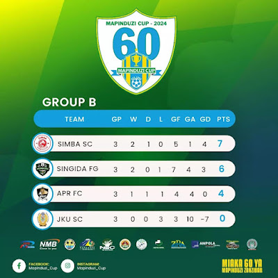 Msimamo wa Makundi | Group Stage Tables - Mapinduzi Cup 2024