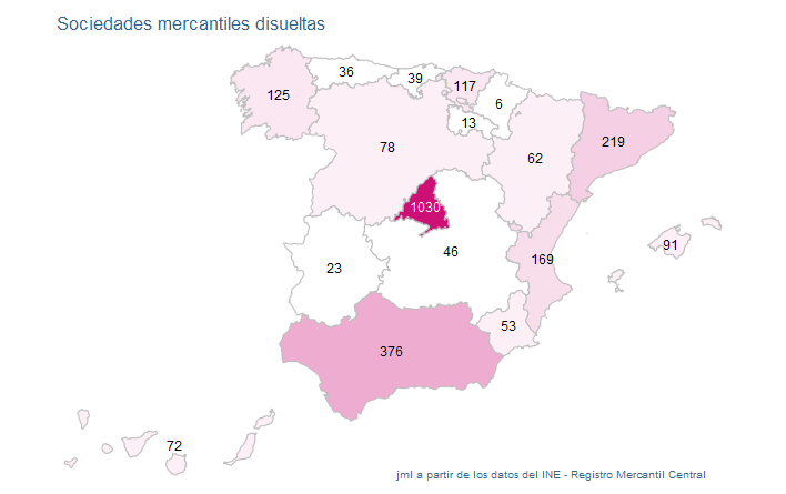 sociedades_mercantiles_españa_mar22-11 Francisco Javier Méndez Lirón