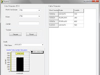 Belajar StringGrid dan TChart Delphi 7