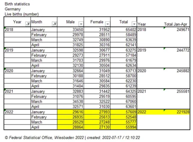 Pfizer documents & official real-world data prove the COVID vaccines are already causing mass depopulation