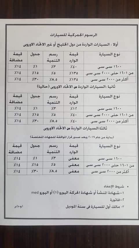 نسب  الغاء الرسوم الجمركية على سيارات الاتحاد الأوروبى فقط 